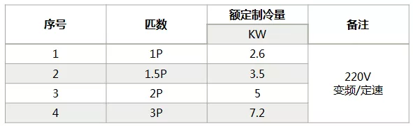 海信中央空調(diào)怎么樣？海信中央空調(diào)如何選購-圖2