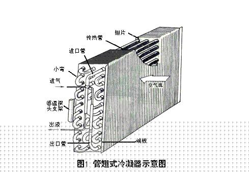 中央空調(diào)的4大配件分別有什么特點(diǎn)