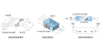 家用中央空調(diào)清洗周期
